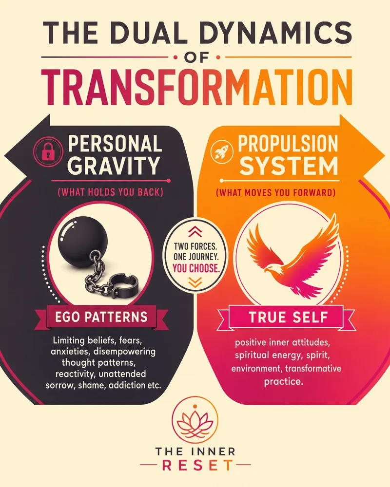 Dual Dynamics of Transformation